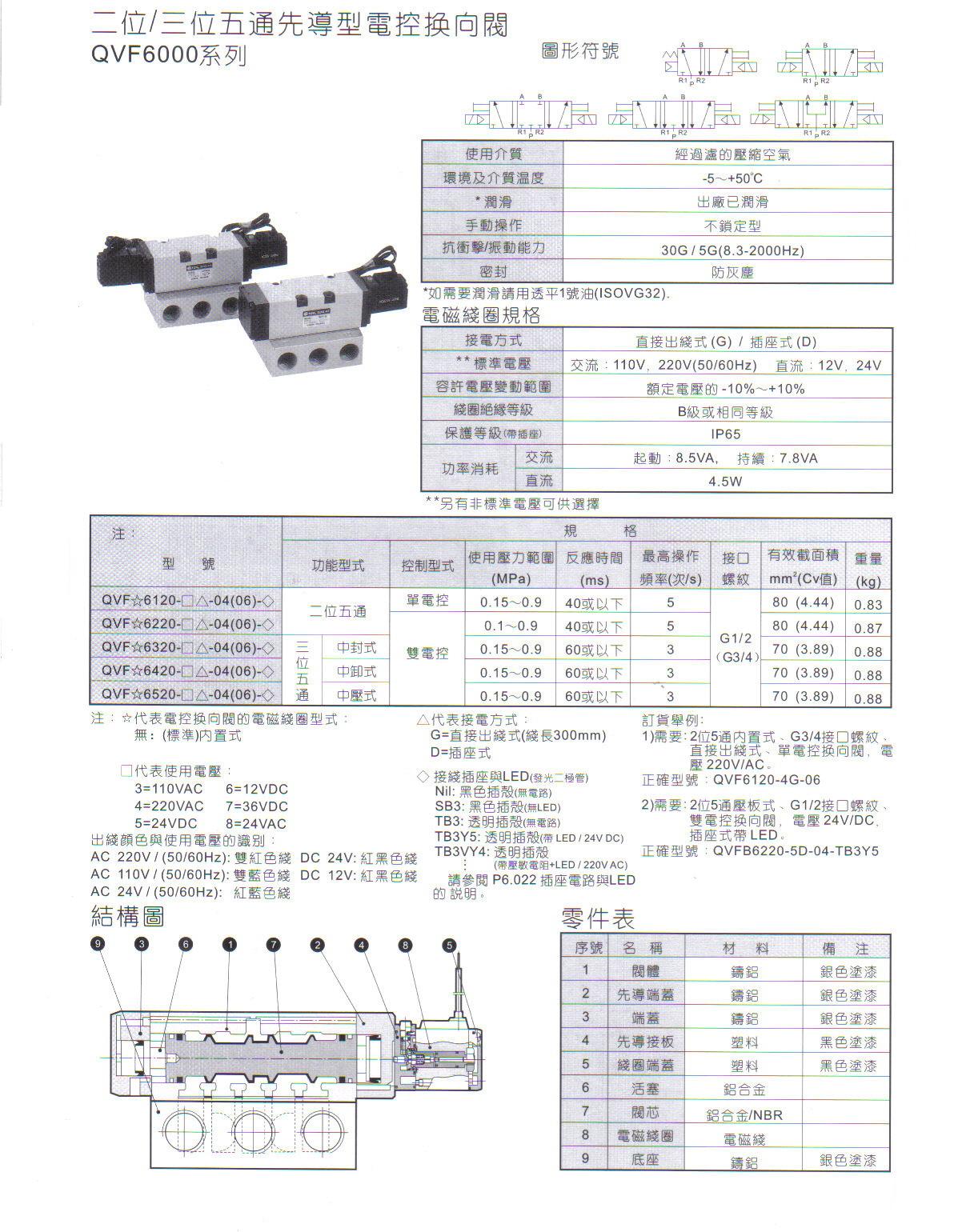 QVF6000系列二位五通、三位五1.JPG