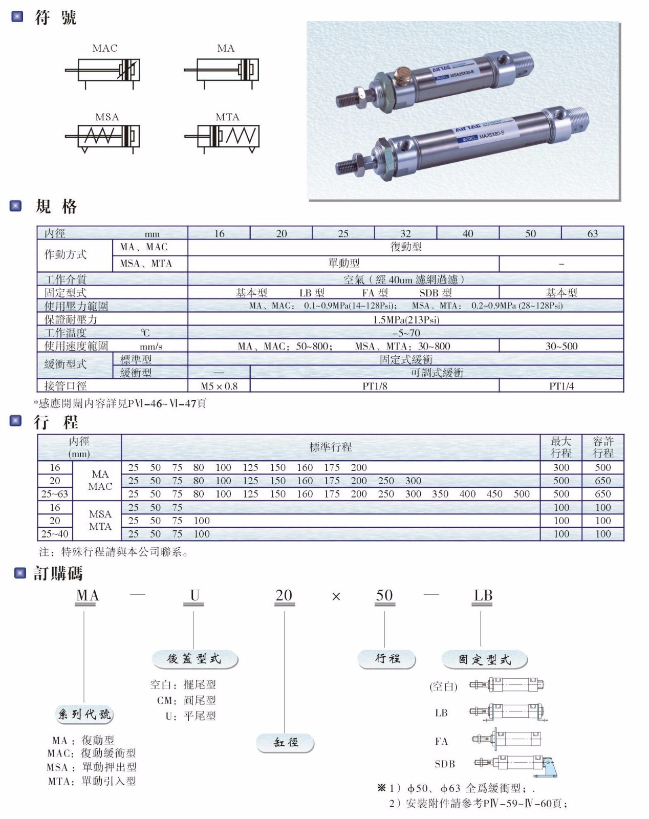 MA、MAC、MSA、MTA系列氣缸.JPG