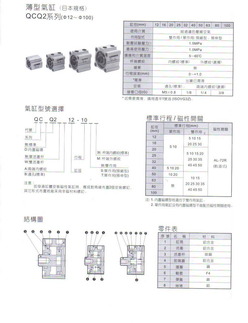 QCQ2系列薄型氣缸（日本規(guī)格）.JPG