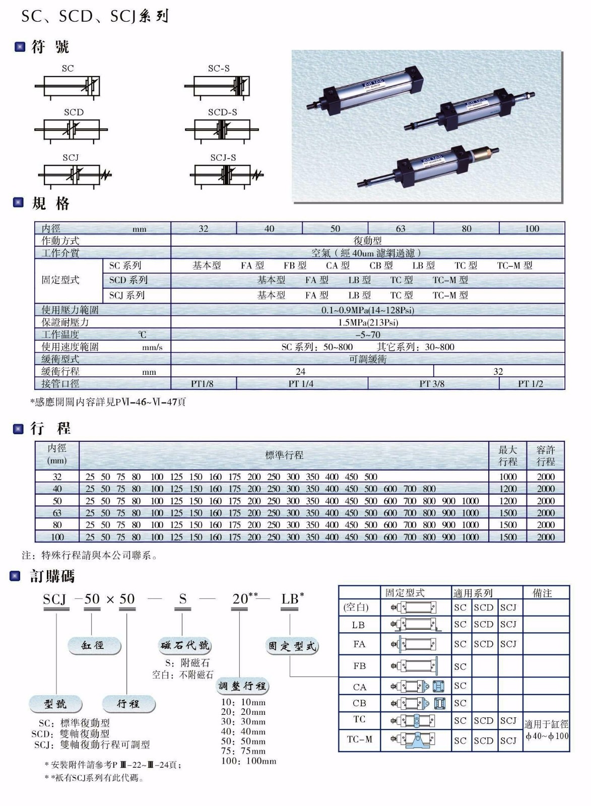 SC、SCD、SCJ系列氣缸.JPG