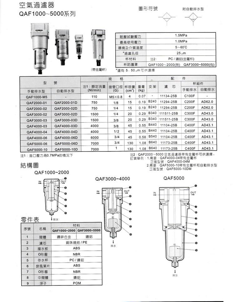 QAF1000-5000系列過(guò)濾器內(nèi)容.JPG